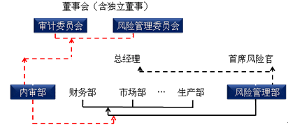 注會(huì)公司戰(zhàn)略與風(fēng)險(xiǎn)管理知識(shí)點(diǎn)