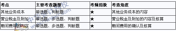 2015年初級會計職稱《初級會計實務》考點直擊：費用