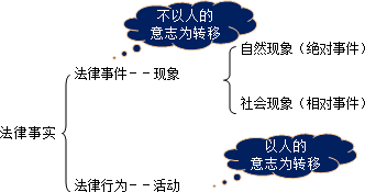 2015年初級會計職稱侯永斌老師免費講座：法律基礎(chǔ)