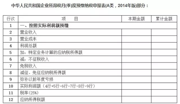 虧損企業(yè)季度盈利如何預(yù)繳企業(yè)所得稅