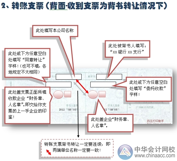 小出納的銀行日常：轉(zhuǎn)賬支票兌付