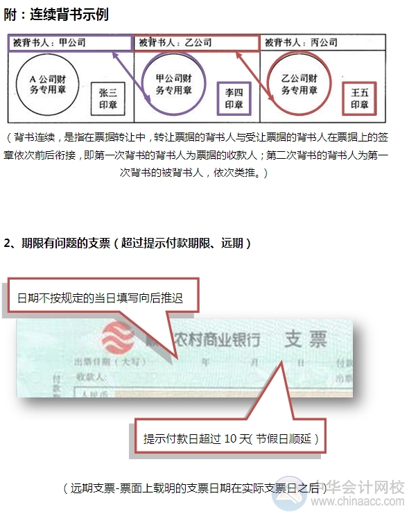 小出納的銀行日常：支票退票