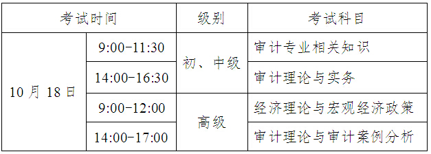 廣東廣州2015年初級(jí)審計(jì)師考試報(bào)名時(shí)間6月25日止