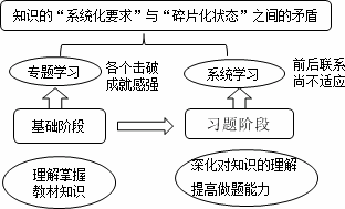 老師指點(diǎn)迷津：證券從業(yè)備考如何擺脫“焦急、郁悶、忙碌”狀態(tài)