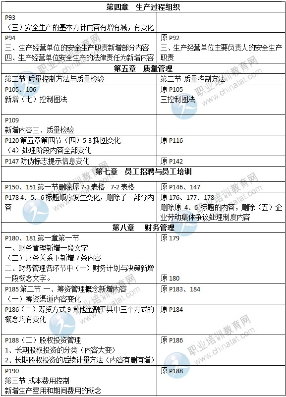 2015年初級(jí)經(jīng)濟(jì)師考試教材《工商管理》變化情況對(duì)比