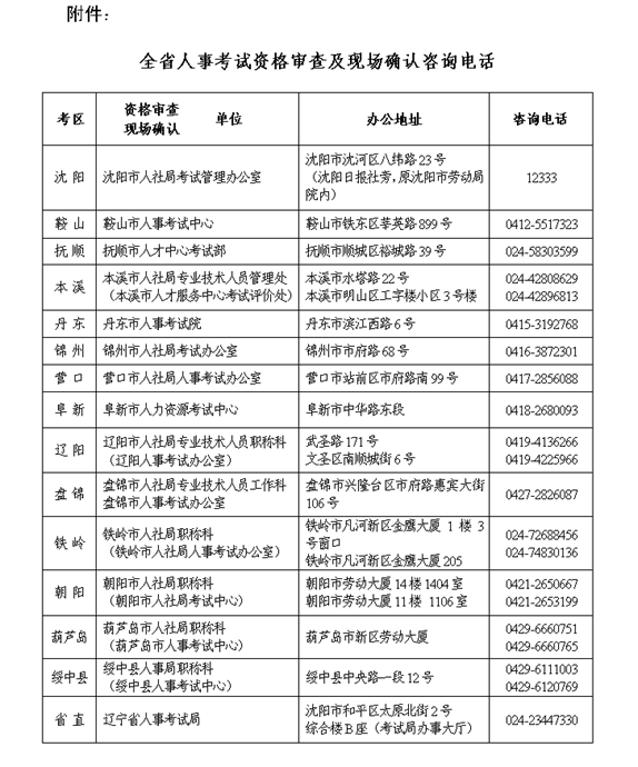 遼寧省人事考試資格審核及現(xiàn)場(chǎng)確認(rèn)咨詢電話