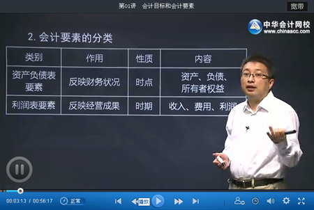 中級審計師審計專業(yè)相關知識基礎班更新至第三部分第七章（7.27）