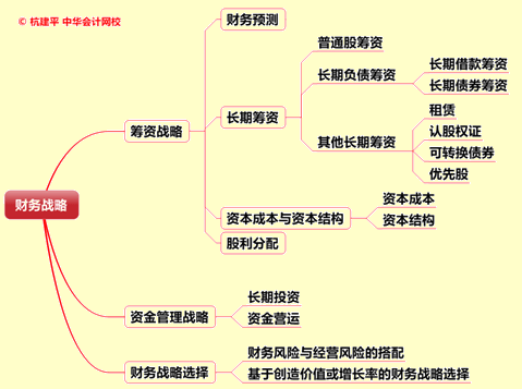 文字實(shí)錄：老師杭建平點(diǎn)撥2015年注冊會計(jì)師綜合階段重難點(diǎn)