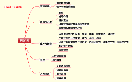 文字實(shí)錄：老師杭建平點(diǎn)撥2015年注冊會計(jì)師綜合階段重難點(diǎn)