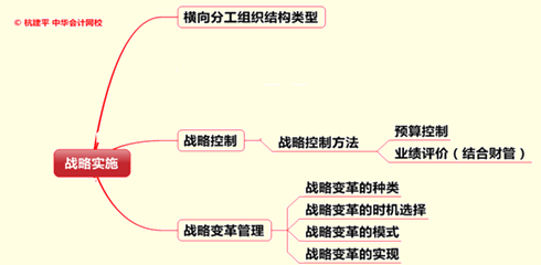 文字實(shí)錄：老師杭建平點(diǎn)撥2015年注冊會計(jì)師綜合階段重難點(diǎn)