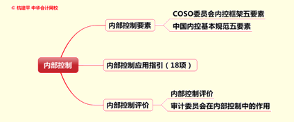 文字實(shí)錄：老師杭建平點(diǎn)撥2015年注冊會計(jì)師綜合階段重難點(diǎn)