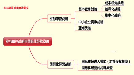 文字實(shí)錄：老師杭建平點(diǎn)撥2015年注冊會計(jì)師綜合階段重難點(diǎn)