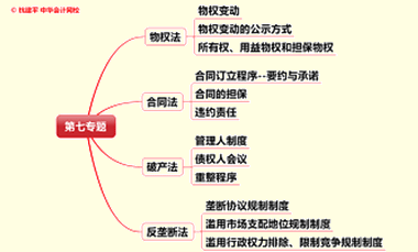 文字實(shí)錄：老師杭建平點(diǎn)撥2015年注冊會計(jì)師綜合階段重難點(diǎn)