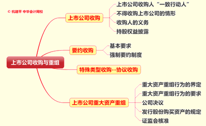 文字實(shí)錄：老師杭建平點(diǎn)撥2015年注冊會計(jì)師綜合階段重難點(diǎn)