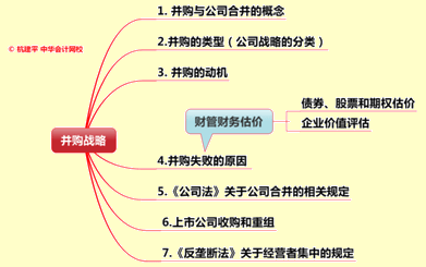 文字實(shí)錄：老師杭建平點(diǎn)撥2015年注冊會計(jì)師綜合階段重難點(diǎn)