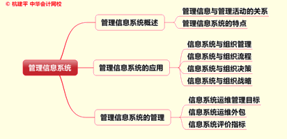 文字實(shí)錄：老師杭建平點(diǎn)撥2015年注冊會計(jì)師綜合階段重難點(diǎn)