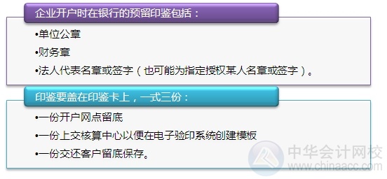 [圖解開戶流程]機關及實行預算管理的事業(yè)單位開立基本賬戶