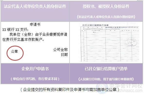 [圖解開戶流程]機關及實行預算管理的事業(yè)單位開立基本賬戶