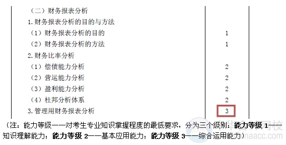 2015注會“借題發(fā)揮”財管篇匯總：第二章財務(wù)報表分析