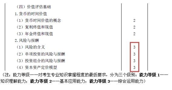 2015注會“借題發(fā)揮”財(cái)管篇匯總：第四章價(jià)值評估基礎(chǔ)