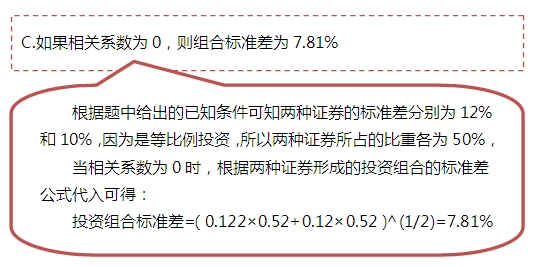 2015注會“借題發(fā)揮”財管篇：投資組合的風險與報酬