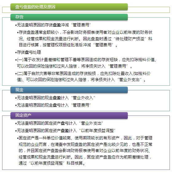 2015注會“借題發(fā)揮”會計篇：費用