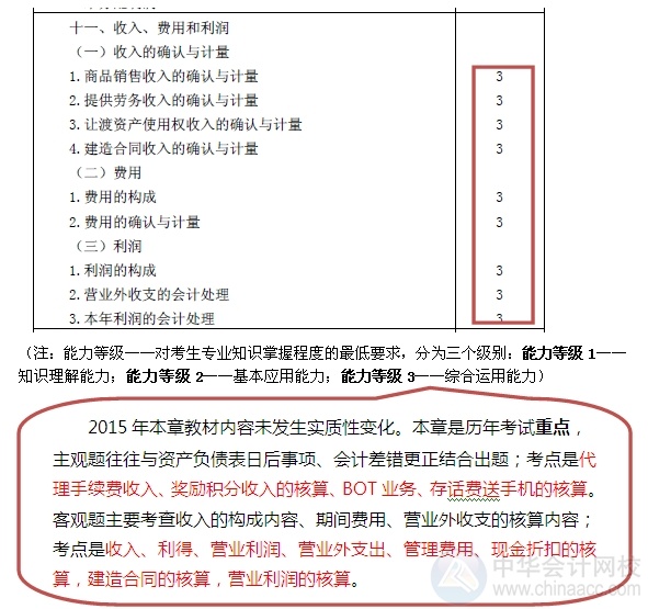 2015注會(huì)“借題發(fā)揮”會(huì)計(jì)篇匯總：第十一章收入、費(fèi)用和利潤(rùn)