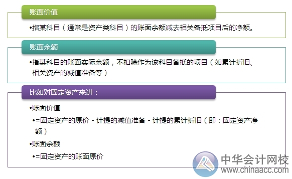 2015注會“借題發(fā)揮”會計(jì)篇：資產(chǎn)負(fù)債表