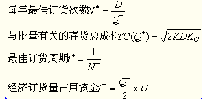 注冊(cè)會(huì)計(jì)師財(cái)務(wù)成本管理考點(diǎn)