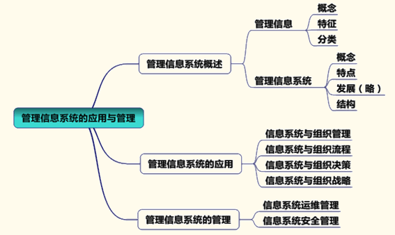 2015年注冊會計師公司戰(zhàn)略與風險管理強化練習