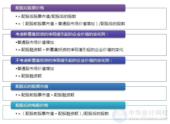 2015注會“借題發(fā)揮”財管篇匯總：第十二章普通股和長期債務籌資