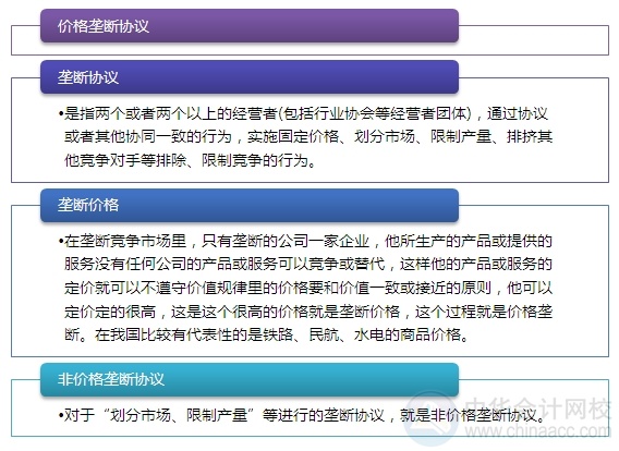 2015注會“借題發(fā)揮”經(jīng)濟(jì)法篇：壟斷協(xié)議的豁免