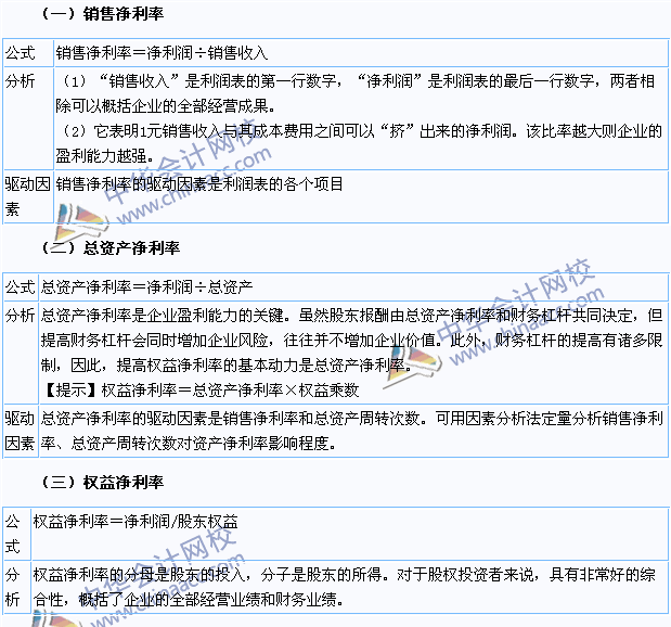 2015年注冊會計師《財務成本管理》高頻考點：盈利能力比率