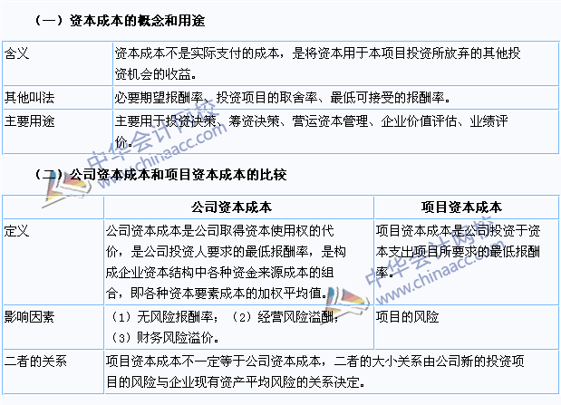 2015注會《財(cái)務(wù)成本管理》高頻考點(diǎn)：資本成本的構(gòu)成和用途