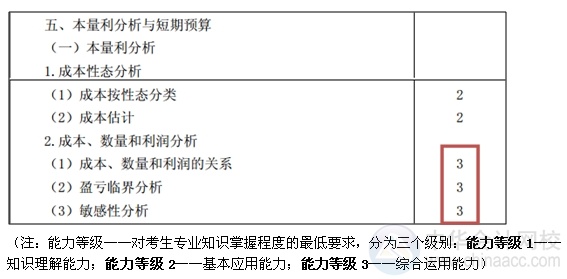 2015注會“借題發(fā)揮”財管篇匯總：第十七章本量利分析