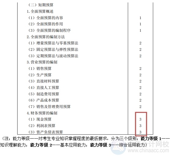 2015注會“借題發(fā)揮”財管篇匯總：第十八章短期預(yù)算