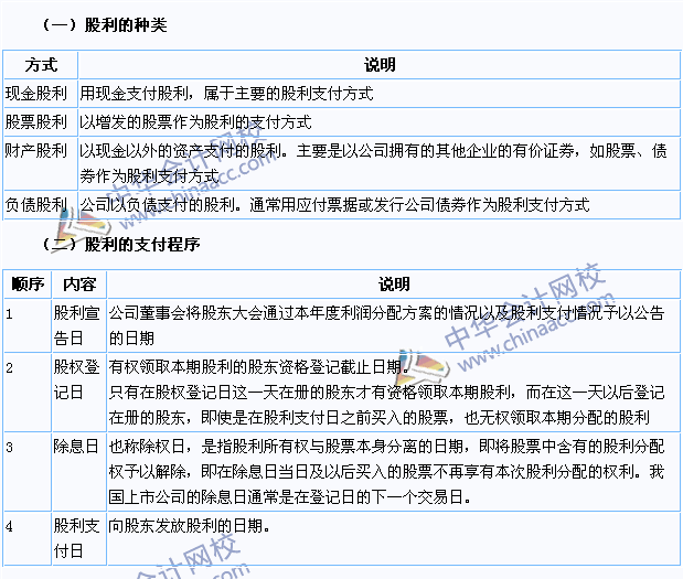 2015注會《財務(wù)成本管理》高頻考點：股利種類與支付程序