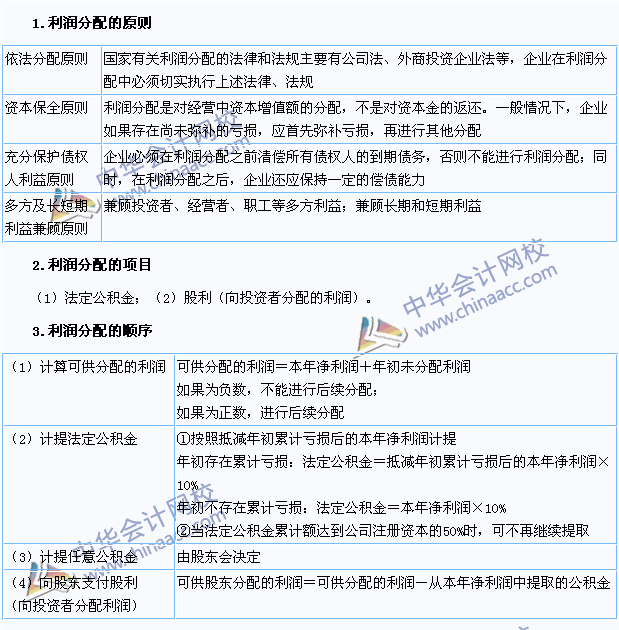 2015注會《財務(wù)成本管理》高頻考點：利潤分配的項目和順序