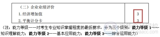 2015注會(huì)“借題發(fā)揮”財(cái)管篇匯總：第二十二章企業(yè)業(yè)績(jī)?cè)u(píng)價(jià)