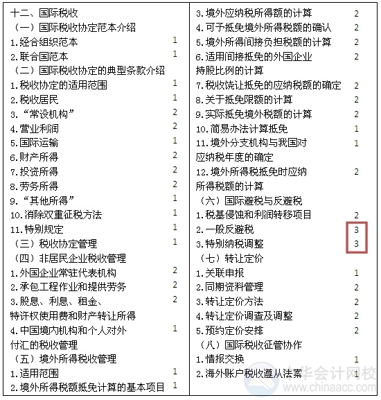 2015注會(huì)“借題發(fā)揮”稅法篇匯總：第十二章國際稅收