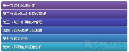 2015注會(huì)“借題發(fā)揮”稅法篇匯總：第十二章國際稅收