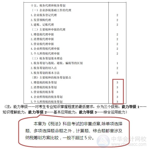 2015注會“借題發(fā)揮”稅法篇匯總：第十五章稅務代理和稅務籌劃