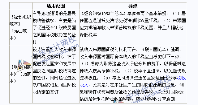 2015年注冊(cè)會(huì)計(jì)師《稅法》高頻考點(diǎn)：國(guó)際稅收協(xié)定范本介紹