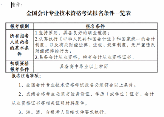 云南楚雄2016初級會計職稱考試報名時間11月2日-27日