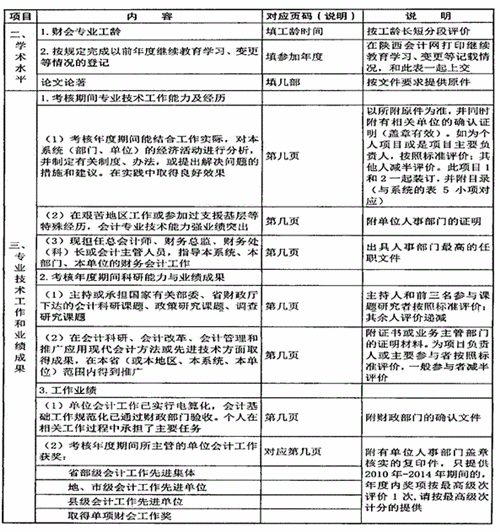 陜西省高級(jí)會(huì)計(jì)師評(píng)審、答辯量化評(píng)價(jià)項(xiàng)目表