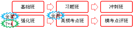 學習規(guī)劃