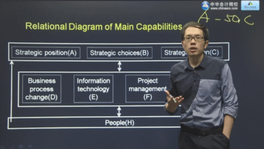 2016年ACCAP3基礎(chǔ)學(xué)習(xí)班免費(fèi)高清課程