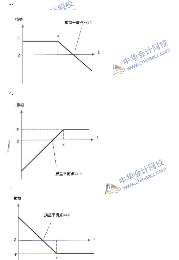 期貨從業(yè)資格考試《期貨基礎(chǔ)知識(shí)》樣卷單選題