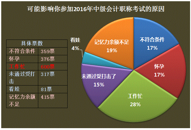 如何做到工作、生活與中級(jí)會(huì)計(jì)職稱兼得