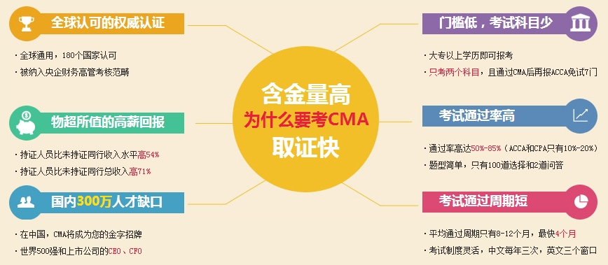 CMA含金量怎么樣？